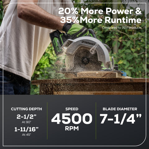 OPEN BOX 24V Circular Saw 7-1/4", Saw Blade & Dust Connector Kit w/ 4.0Ah Battery & Charger