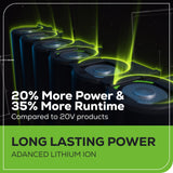 OPEN BOX 24V Circular Saw 7-1/4", Saw Blade & Dust Connector Kit w/ 4.0Ah Battery & Charger