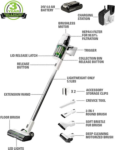 24V Cordless Battery White Deluxe Stick Vacuum w/ (2)4.0 Ah USB-C Battery & 30-Minute Super Charger
