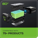 80V 21" Cordless Battery 4-in-1 Self-Propelled Lawn Mower w/ 5.0Ah Battery & Rapid Charger