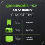 40V 4.0Ah Battery