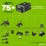 OPEN BOX 80V 21" Cordless Battery 4-in-1 Self-Propelled Lawn Mower w/ 4.0Ah Battery & Charger