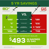 80V 16" Cordless Battery String Trimmer, 730 CFM Blower & 26" Hedge Trimmer Combo Kit w/ 2.0 Ah Battery & Charger